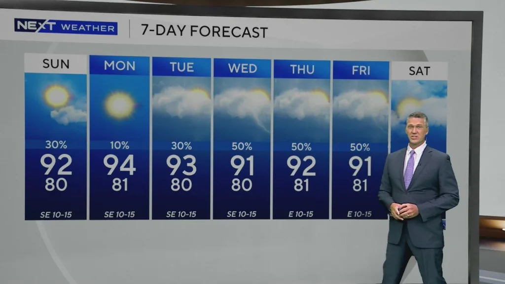 Heat and sunshine this weekend in South Florida as rain chances increase during the week