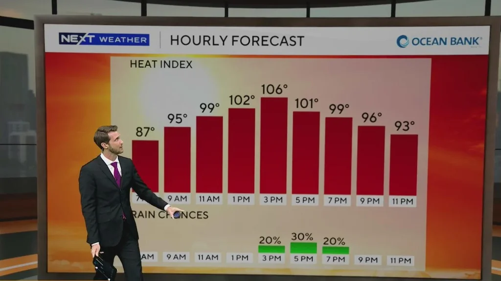 Steamy day in store for South Florida as a heat advisory remains in effect