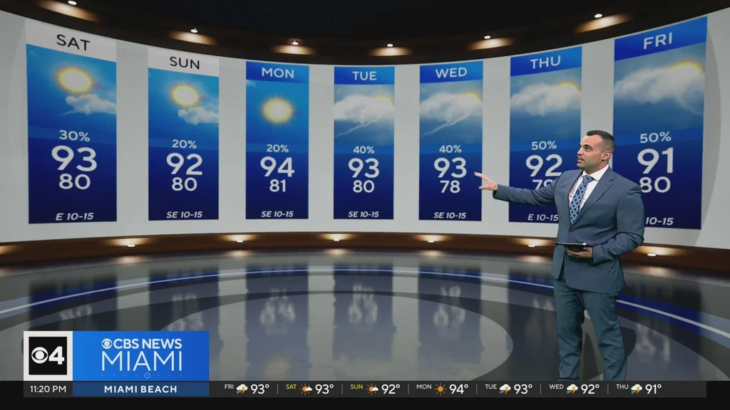 Hot temperatures and less storms in the forecast for South Florida