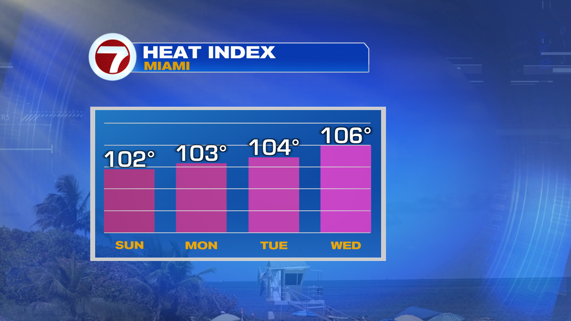 Turning Hotter for the Middle of June