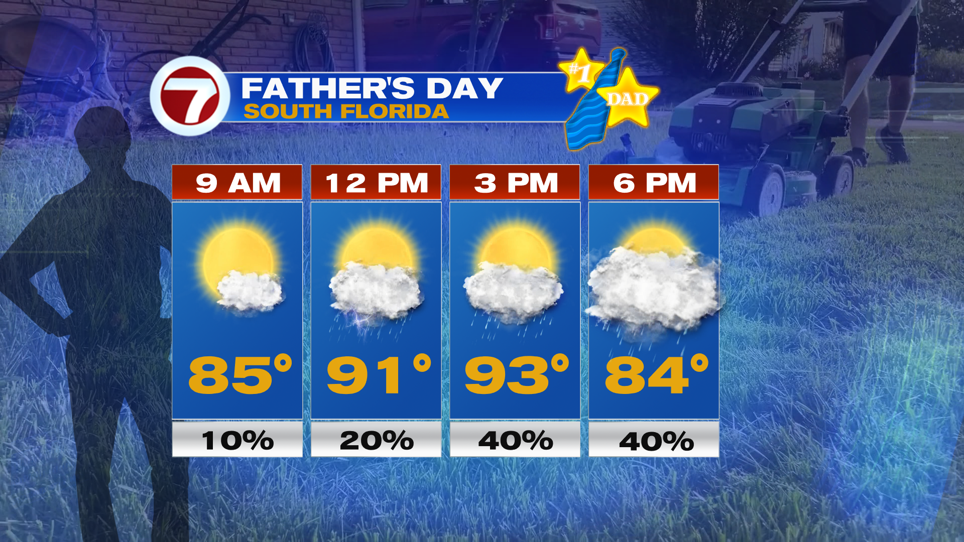 Hot For Fathers Day