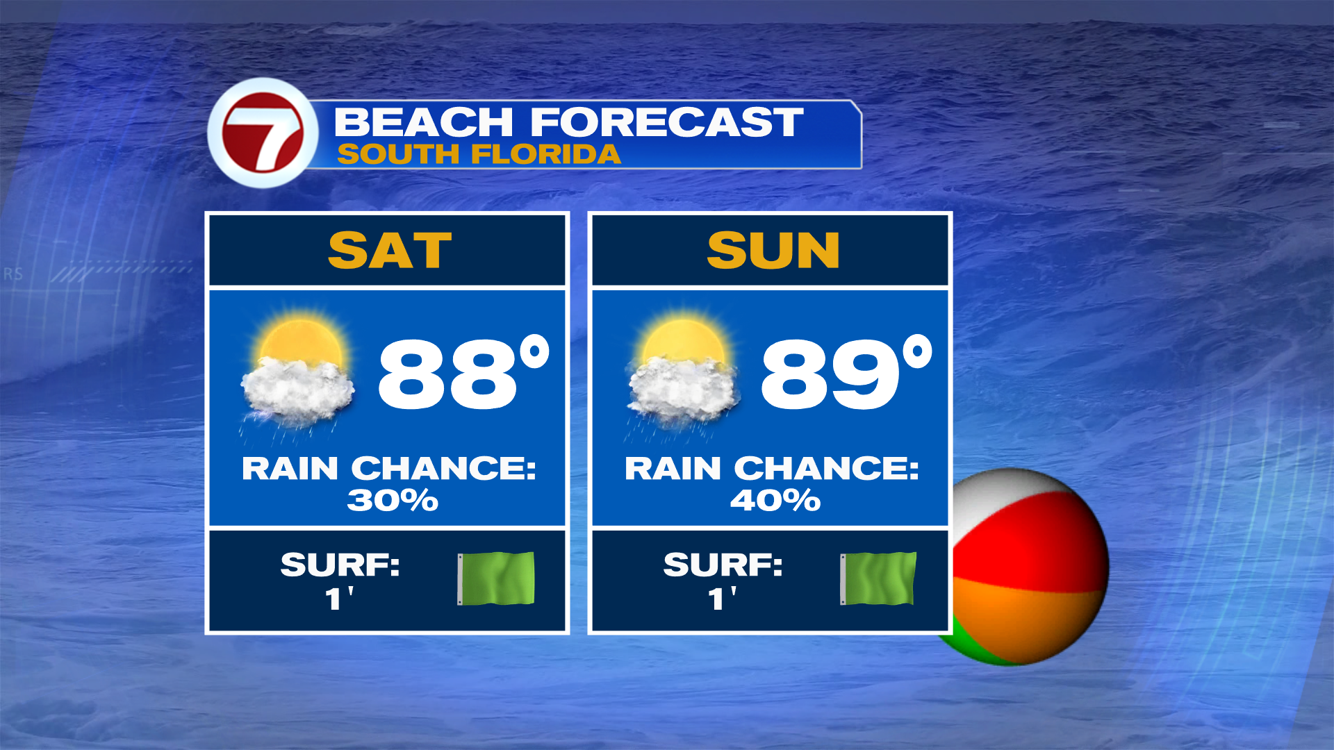 Sun & Storms All Weekend