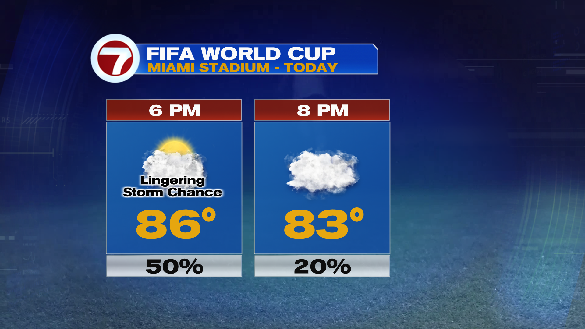 Heat, Storms, and FIFA: What to Expect Across South Florida Today