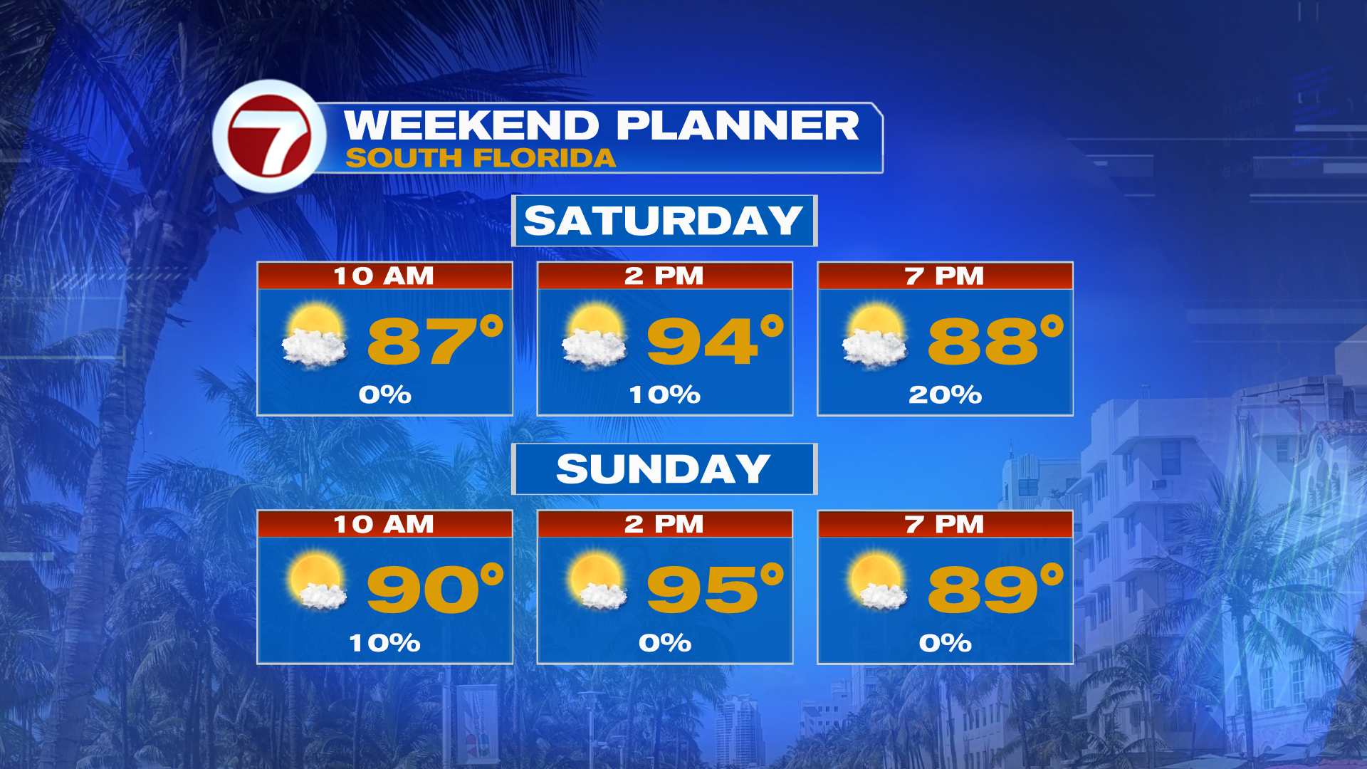 Very Hazy, Hot and Humid Weekend