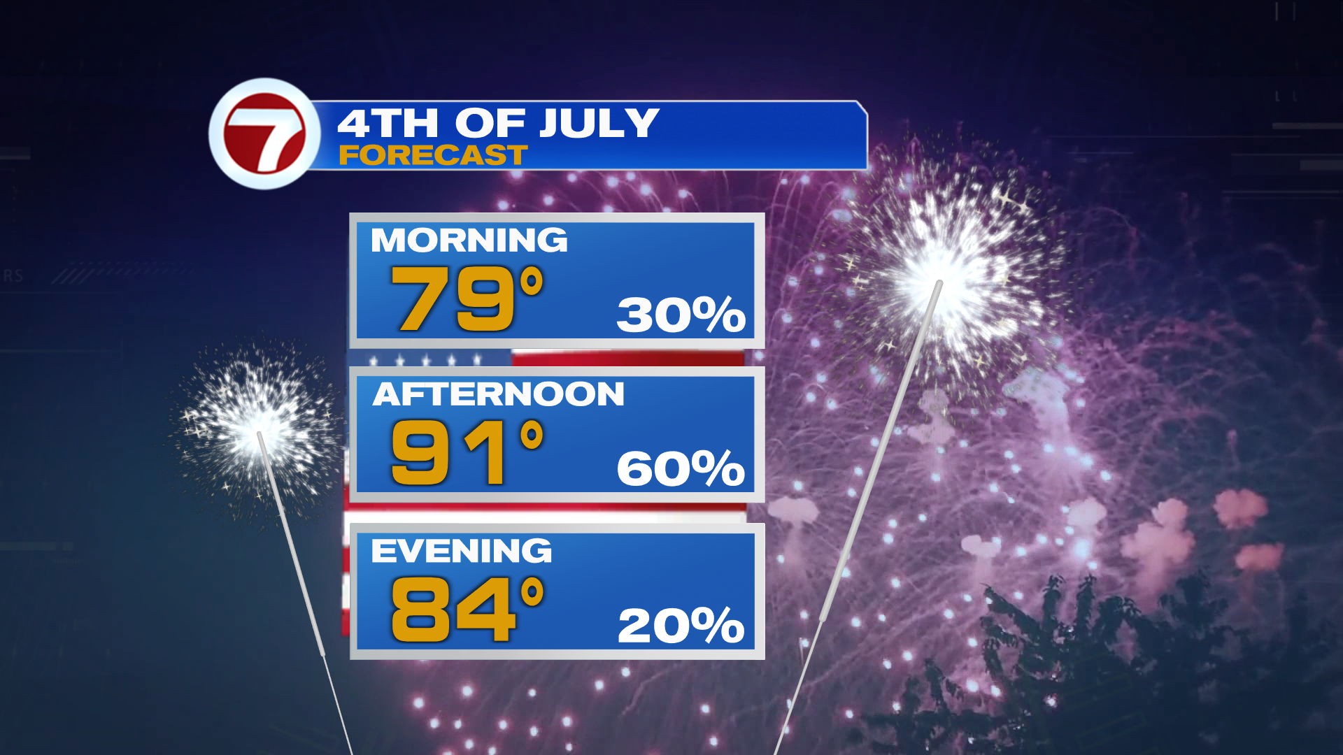 Hot and Humid Fourth of July Weekend with Daily Afternoon Storms